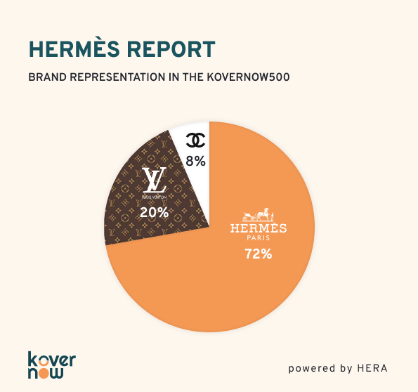 KoverNow500 Index Report #2