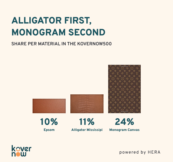 KoverNow500 Index Report #4