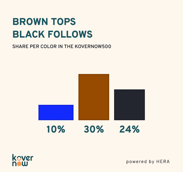 KoverNow500 Index Report #5