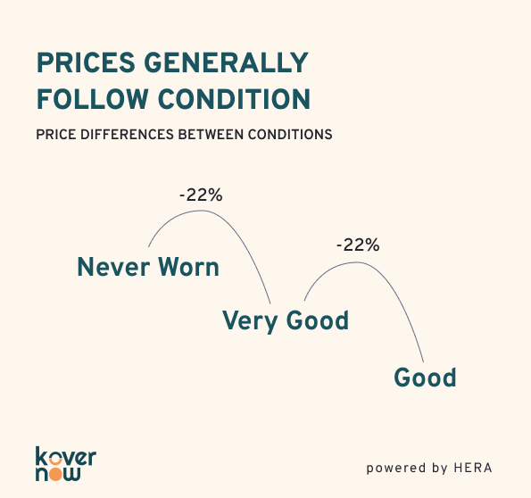KoverNow500 Index Report #6